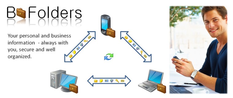 B-Folders Presentation