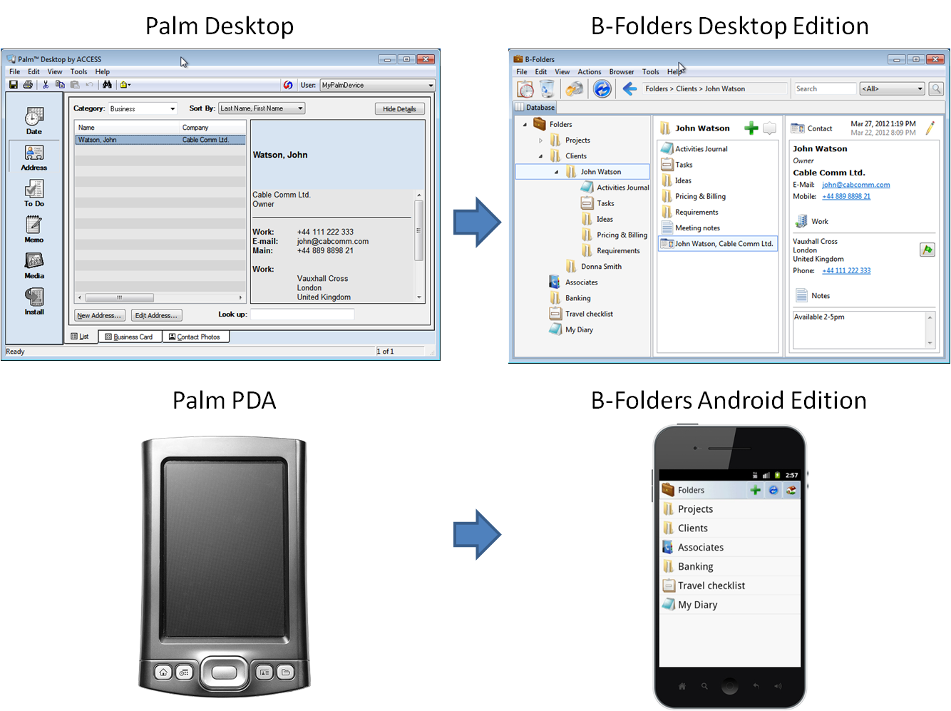 Migrate presentation